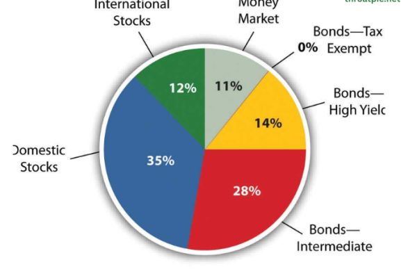 Maximizing Your Financial Portfolio with Diversification