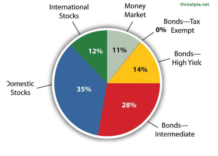 Maximizing Your Financial Portfolio with Diversification